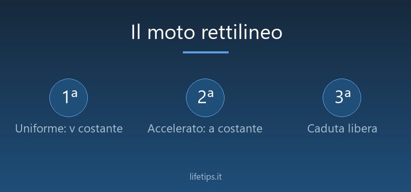 Moto rettilineo uniforme e uniformemente accelerato